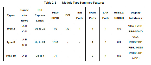 Axiomtek COM Express® Type 6 Products