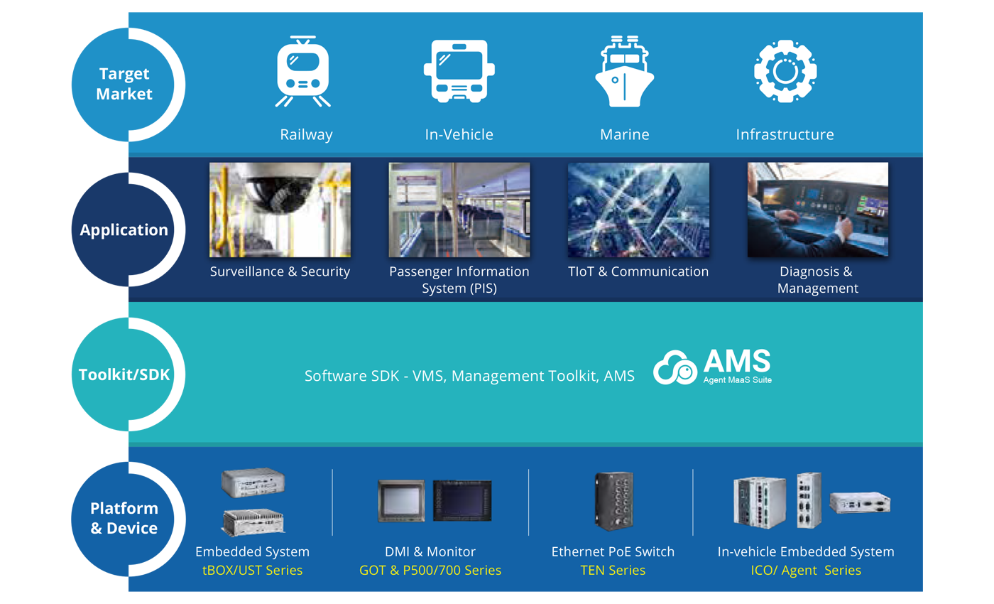 Intelligent Transportation Solutions