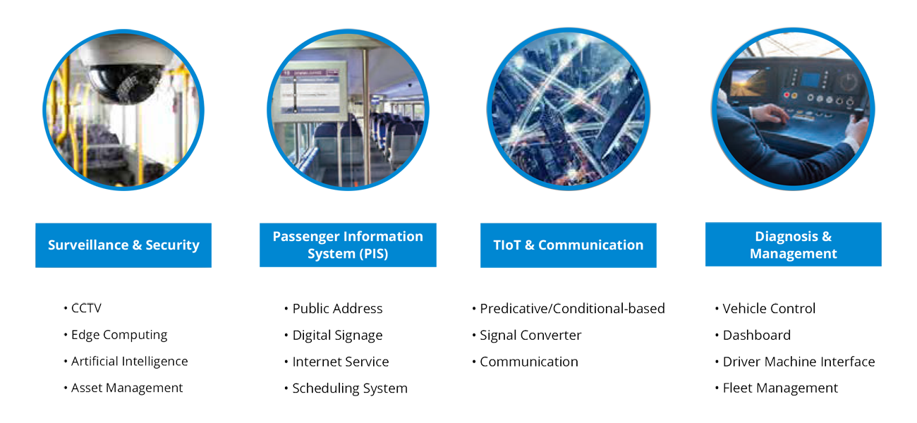 Intelligent Transportation Solutions