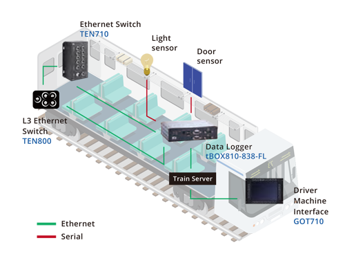 Train Control & Management System