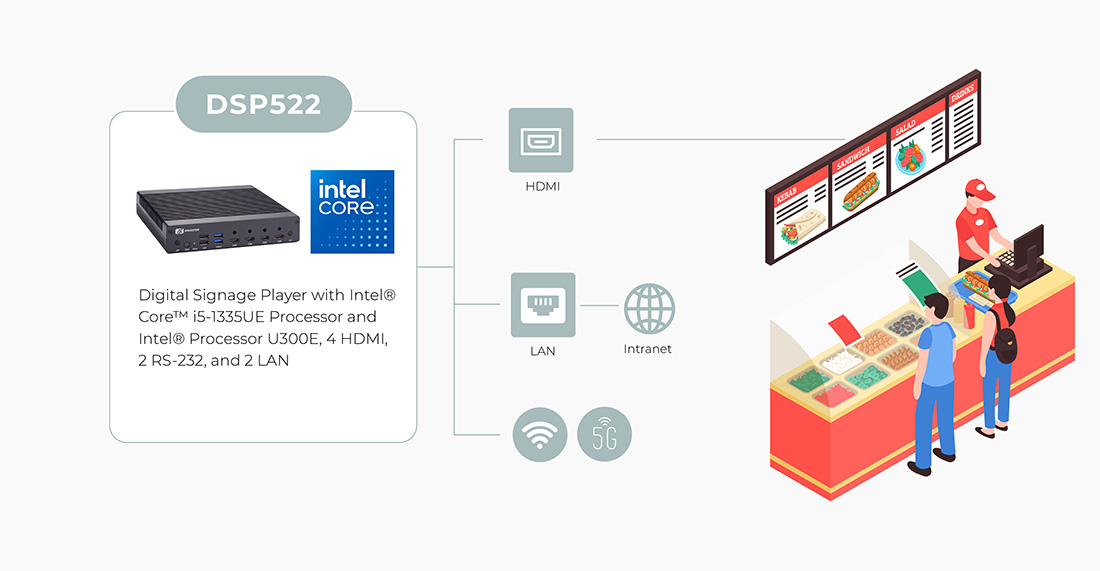 Dynamic 4-Screen Digital Menu Boards for High-Impact Customer Engagement
