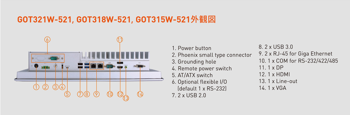 GOT321W-521, GOT318W-521, GOT315W-521 I/O