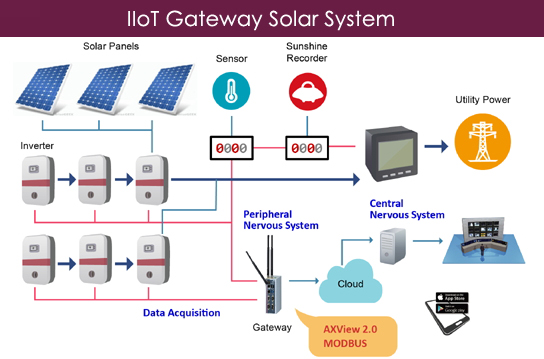  System Design Structure