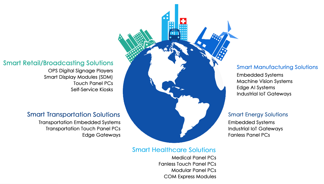 Smart City Solutions