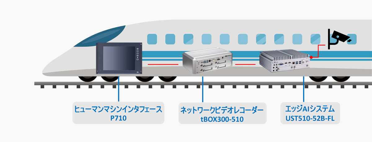 AI driver and passenger behavior analysis 