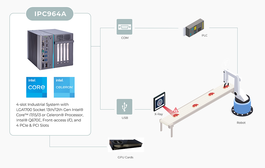 AI Machine Vision for Smarter Inspection and Classification