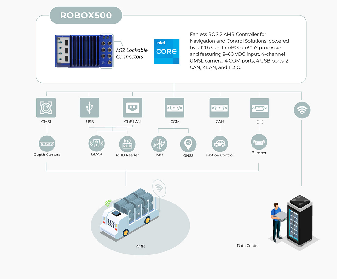 AMR for Baggage Process