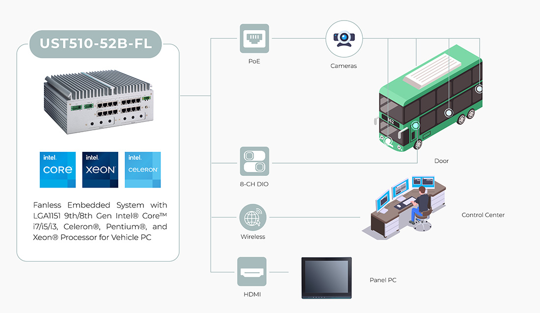 Blind Spot Detection 
