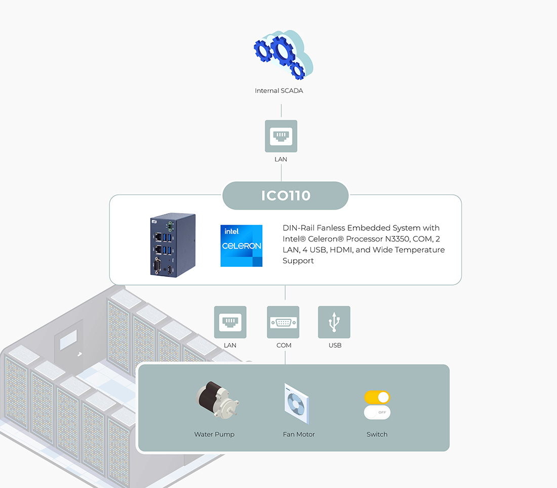 Cooling System Monitoring