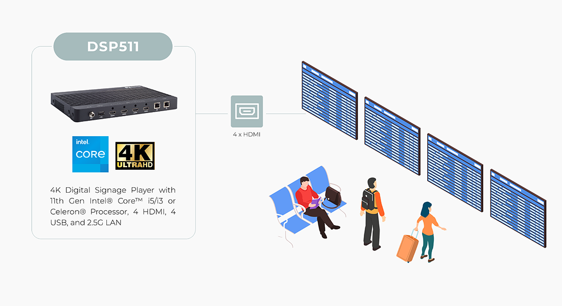 Flight Information Displays (FIDS)
