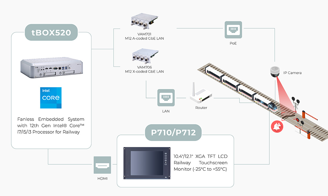 Rail Track Monitoring for Enhanced Safety and Efficiency