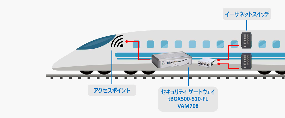 Railway Cybersecurity