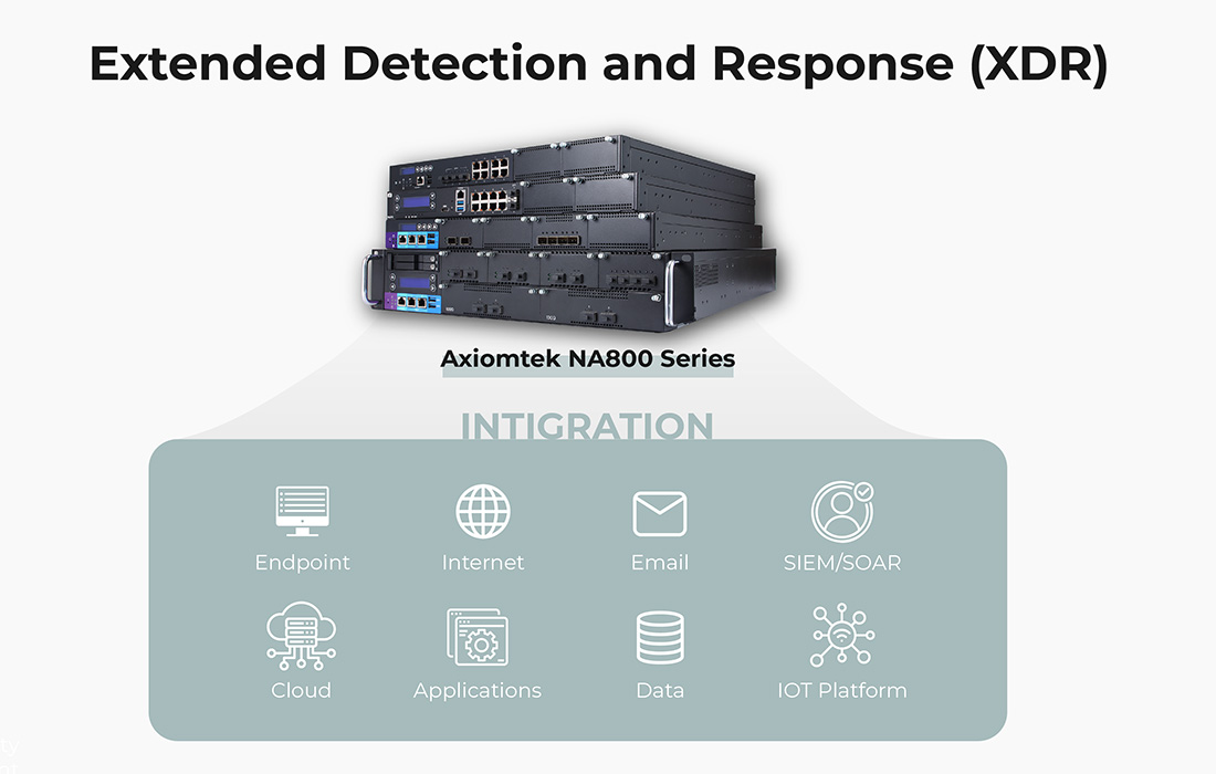 Extended Detection and Response (XDR)