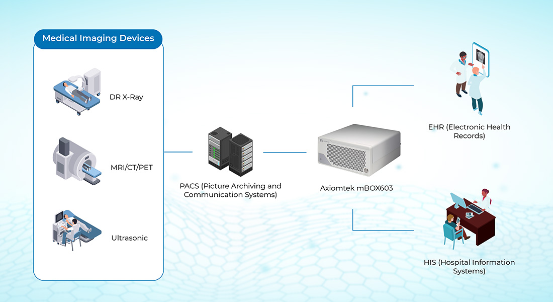 AI Imaging in Modern Healthcare